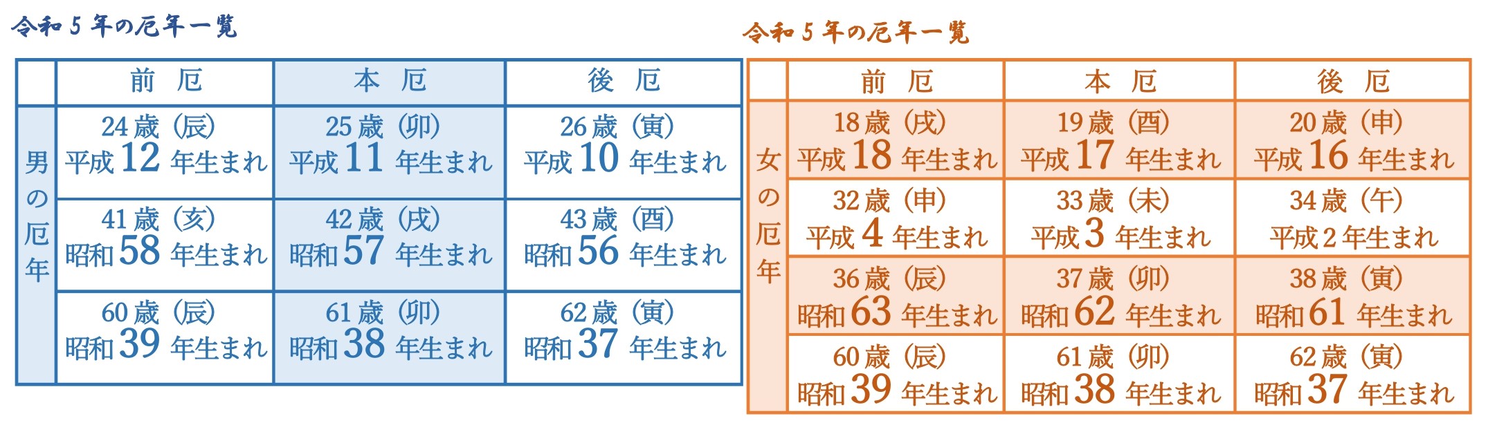 戌の日