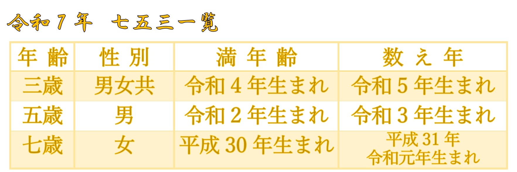 七五三
