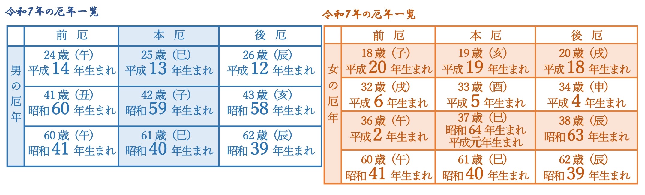 厄年